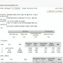 지난주 쇼 음악중심 종합순위입니다 이미지