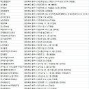 지곡11길 17, (지현동) | 충주방역업체