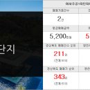 천상부동산공인중개사사무소 이미지