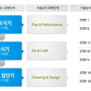 영재들의미술상자학원 네이버블로그
