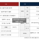 광교퍼스트공인중개사사무소 이미지