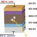 미래2태양광발전소 이미지