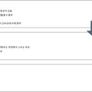 세중아어린이집(아이랜드어린이집) | [생애주기 영양학] 3. 영아기,유아기 영양