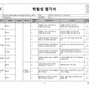 74차수 수시 위험성평가 이미지