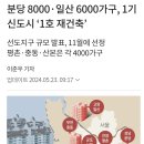 분당 8000 일산 6000가구, 1기 신도시 2027년 착공? 20240523 조선外 이미지