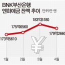 美 금리인하 시계제로…엔테크 시들, 엔화예금도 감소세 이미지