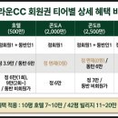 크라운컨트리클럽골프빌리지 | [제주 크라운CC 회원권] 공항 25분, 평지형 코스에서 즐기는 사계절 라운딩 혜택 총정리