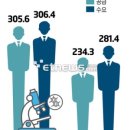 (주)대기업