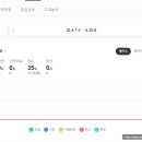 파트너앤에이치