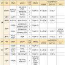 [2024 대입] '미술계열' 학생부교과전형 이렇게 바뀐다! 이미지