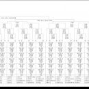 제54회 추계 한국고등학교축구연맹전대회 대진표 이미지