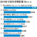 차차차 이미지