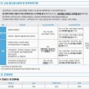보다논술 - 강남구 선릉로72길 10-16 | 보다논술