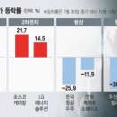 태이