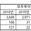 이코리아투어 여행사 이미지