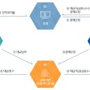 나이스정보통신 이미지