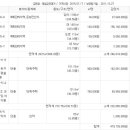 석화1리경로당 이미지