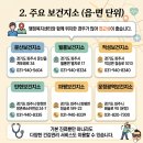 파주시파평면보건지소 네이버블로그