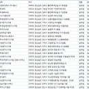 (주)이산기술단 네이버블로그