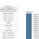 센트럴편의점 이미지