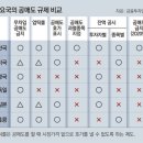 그냥 심심해서요. (17849) 공매도가 주가하락 유발? 이미지