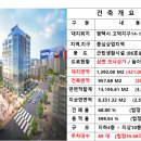 평택제일약국 이미지