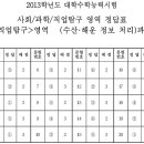 해운수산 이미지