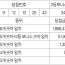 로또 이미지