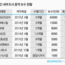 코어인사이드