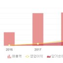 모아산업 이미지