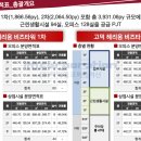 고덕 헤리움 비즈타워 2차 이미지