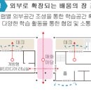 인터아키건축사사무소