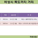 동해-단속-34 이미지