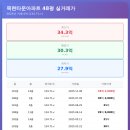GS25대치은마타운점 | 일원동 아파트 완전 정복 ④ 목련타운-"일원동 의사촌에서 가장 사랑받는 실거주 아파트"