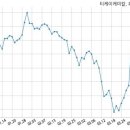 에스엠인더스트리 이미지