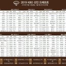 2019 KBO 신인 드래프트 결과 이미지