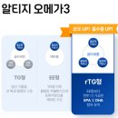 부정맥초기증상 원인 증상 예방법