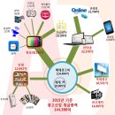 나라광고산업