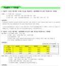 ITQ 한글 이미지