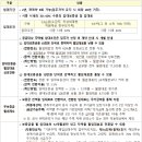 LH함양서하어린이도서관 이미지