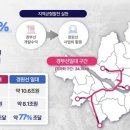 토지(땅꾼)대학··· 2025년도 주요 분석 타킷→&#39;철도지하화 통합개발 사업&#39; 이미지