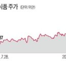 태호식품
