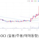 이수프리텍