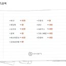 더귀빈