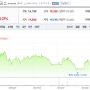 (주)네오위즈랩 이미지