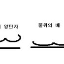 349회차 신서와 신기의 상관 관계 이미지