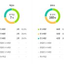 서울베네딕도유치원 이미지