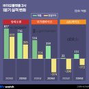 (주)에스알정보기술 비즈니스워치