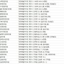 용담매일한의원 이미지