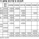 (주)포인건설